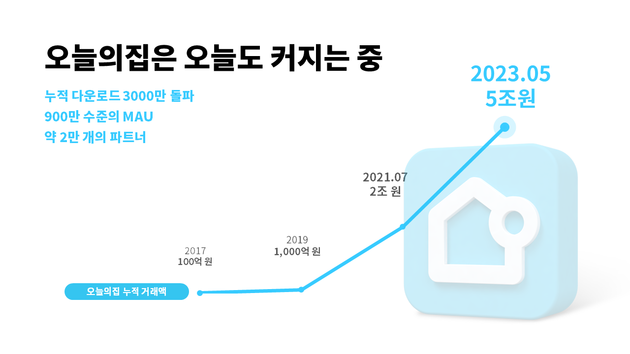 오늘의집 메인페이지_ver.2.0.png