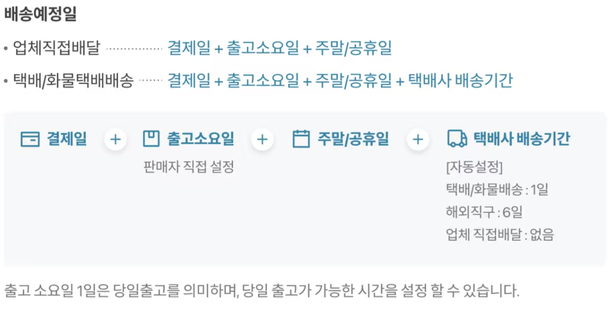 배송예정일-공지-이미지.jpg