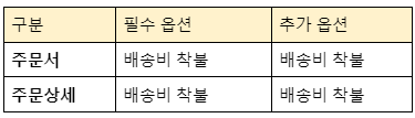 0424 표2.png