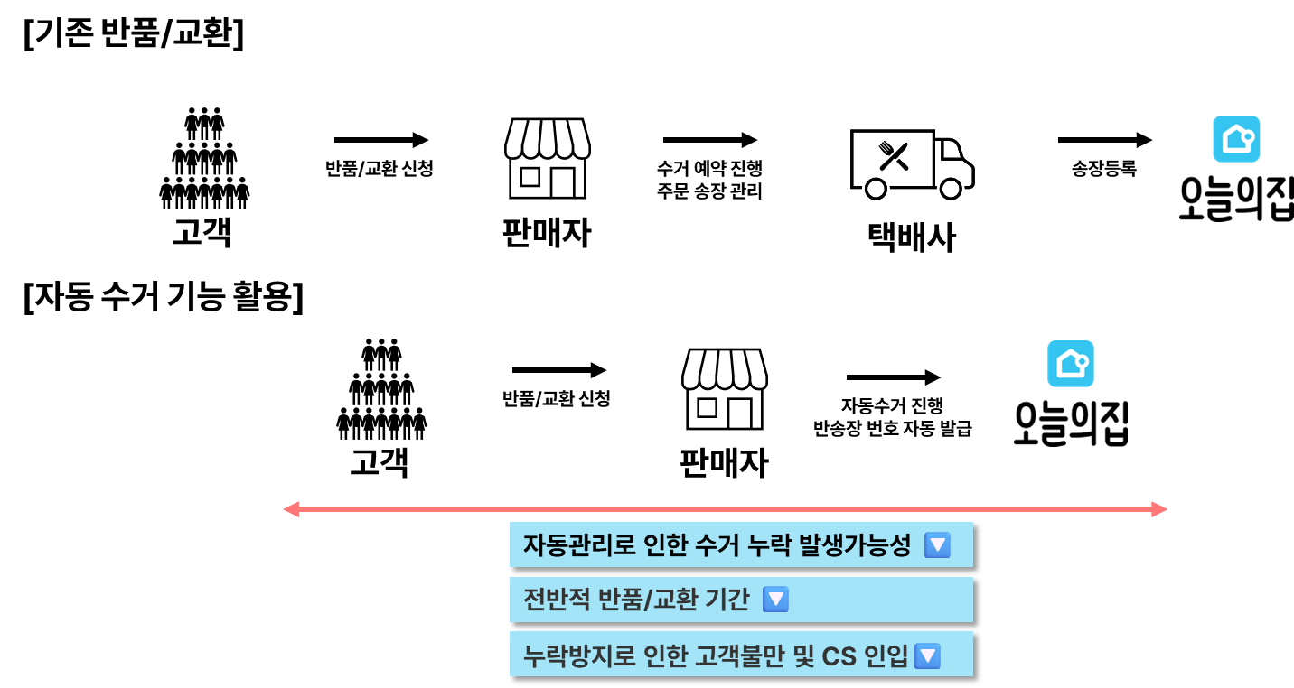 자동수거10.png