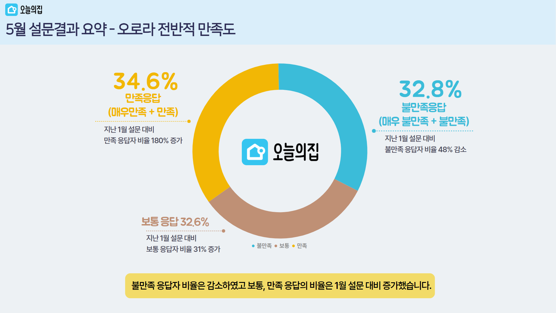 설문 3.png