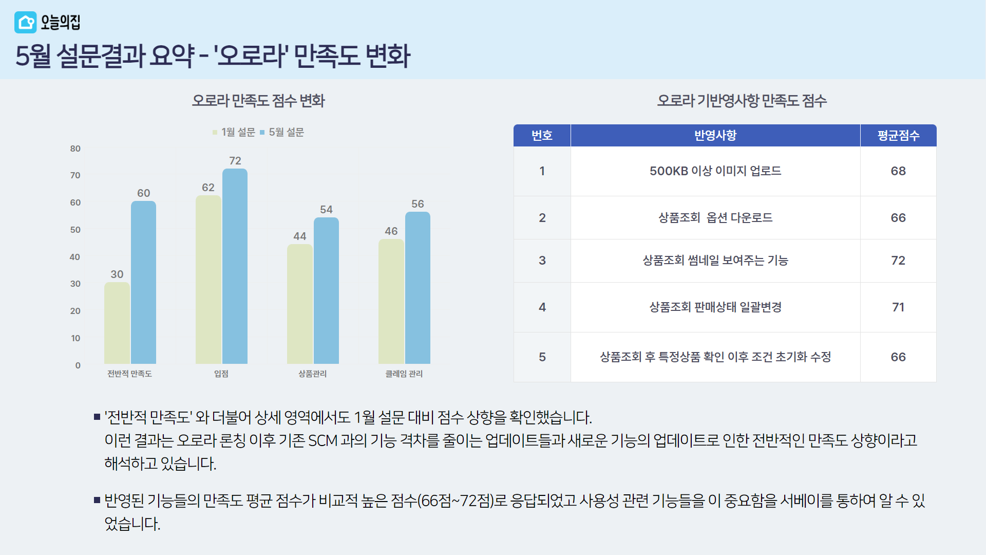 설문 4.png