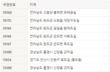 도서산간 2.png