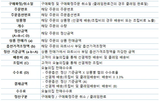 정산 업데이트 4.webp