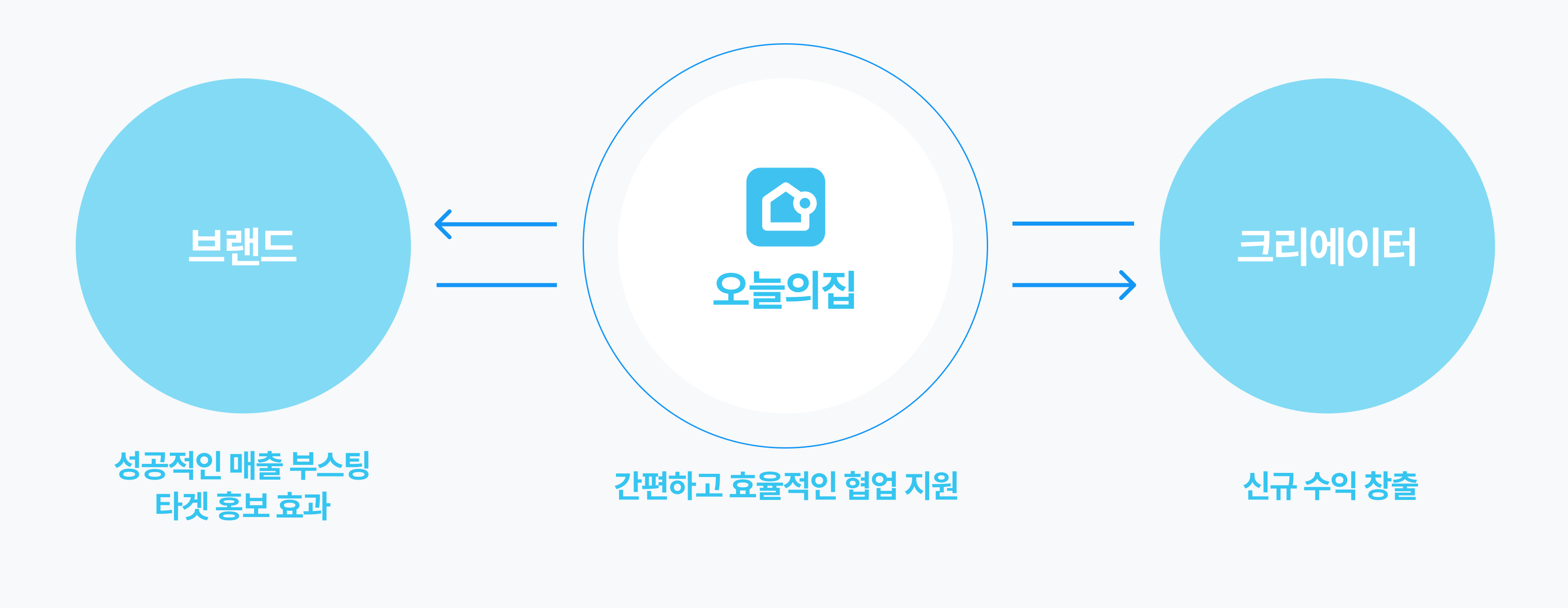 [파트너] 구조도.png