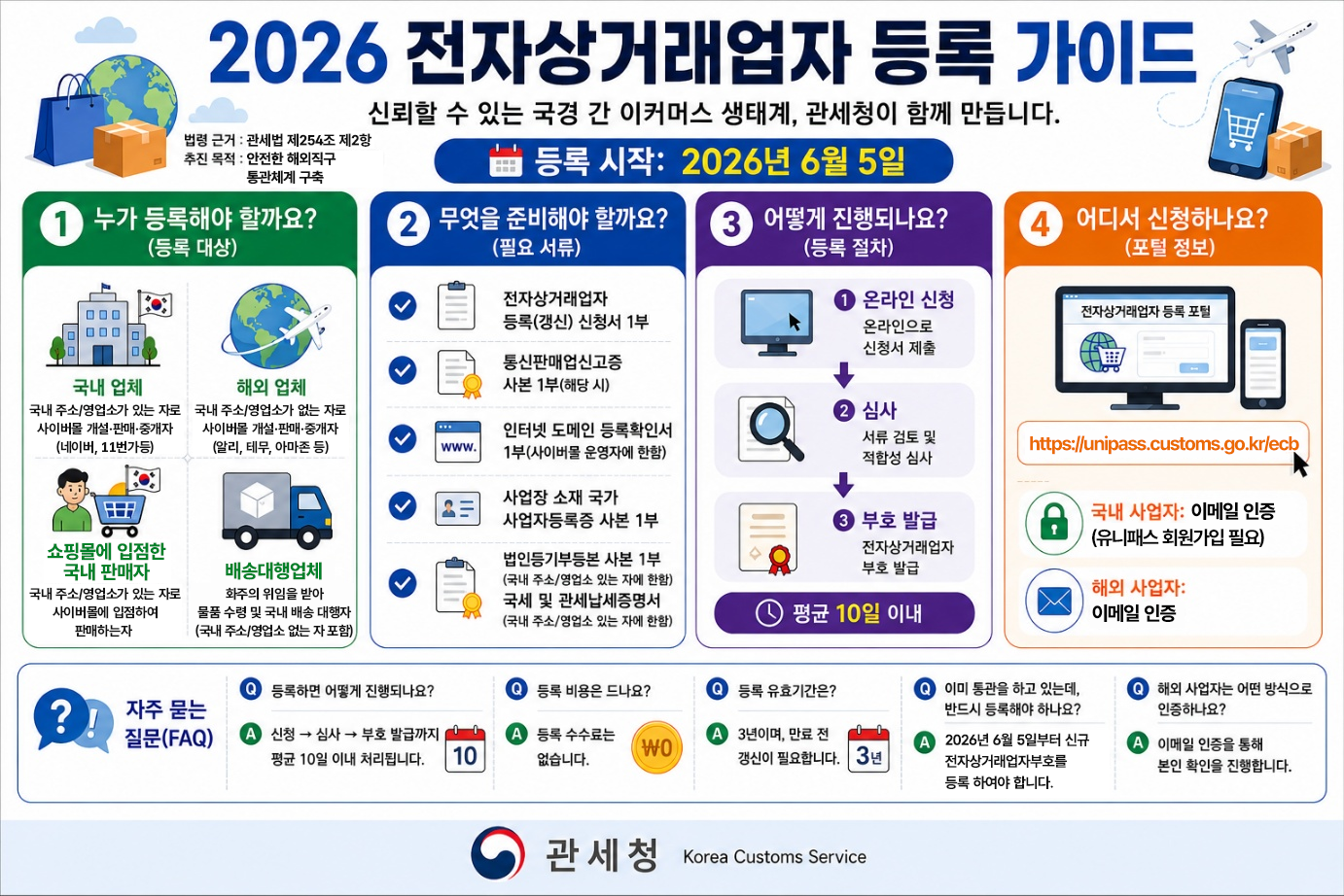 2026 전자상거래업자 등록 가이드-20260527 (1).png
